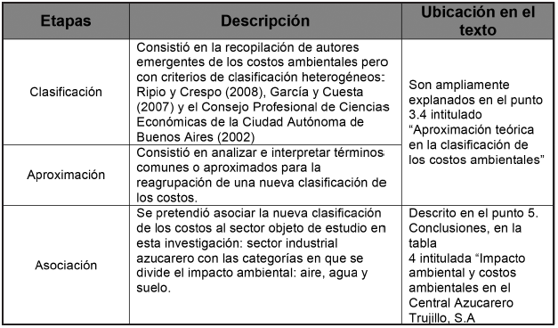 Etapas de la aproximaci&oacute;n te&oacute;rica en la clasificaci&oacute;n de los
costos ambientales