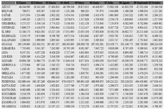 Recaudación
Efectiva del Impuesto a la renta  

Periodo enero-octubre 2016