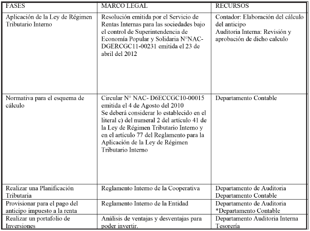 Modelo operativo