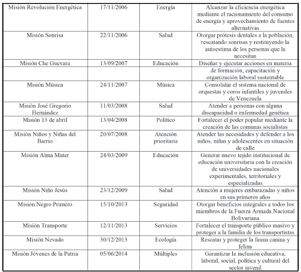 Misiones Sociales 2003-2