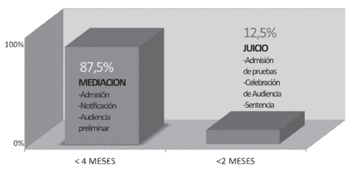 Resoluci&oacute;n de caudad
2004 &ndash; 2013