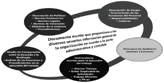  Manual de Sistemas
Contables y sus objetivos