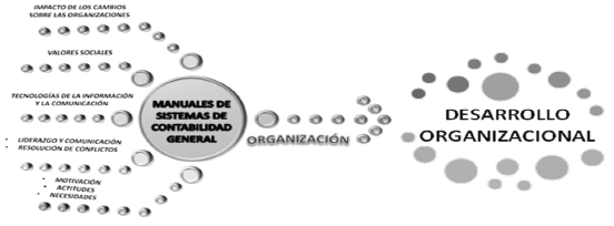  La Toma de
Decisiones y el Desarrollo Organizacional