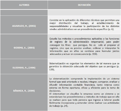 Definiciones de
Sistematización