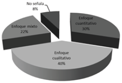 TRABAJOS SEG&Uacute;N EL
PARADIGMA DE INVESTIGACI&Oacute;N