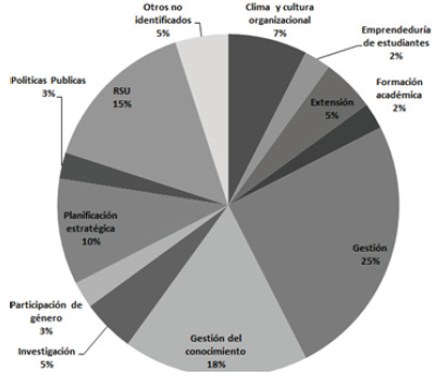 RESULTADOS Y A
APORTES DE LAS INVESTIGACIONES SEG&Uacute;N TEM&Aacute;TICAS