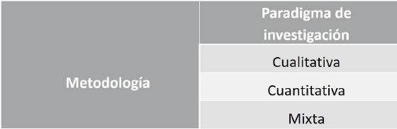 PARADIGMAS DE INVESTIGACI&Oacute;N