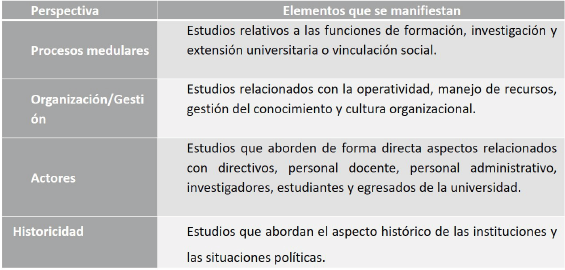 PERSPECTIVAS Y CRITERIOS PARA
LA CATEGORIZACI&Oacute;N DE LOS TEMAS