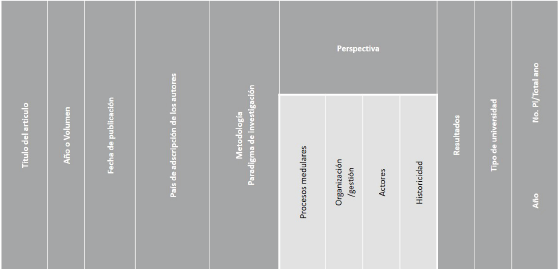 A. MATRIZ DE AN&Aacute;LISIS DE LA
INFORMACI&Oacute;N DE LA REVISTA VENEZOLANA DE GERENCIA