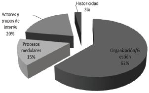 INVESTIGACIONES POR
EJE TEM&Aacute;TICO