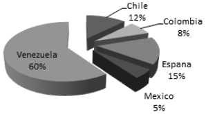 PA&Iacute;SES DE ADSCRIPCI&Oacute;N DE LOS AUTORES