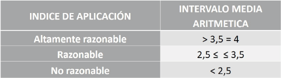 

BAREMO PARA EL ANÁLISIS DE DATOS

