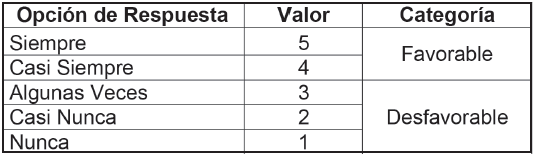Baremo
de análisis de datos