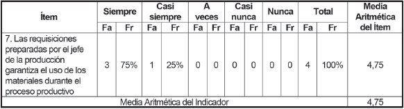 Uso de
los materiales
