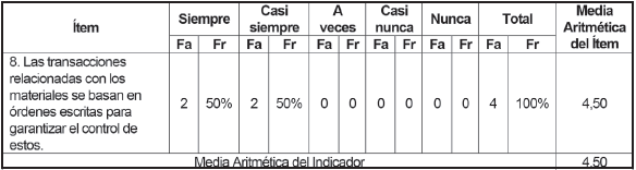 Principios
que rigen el control