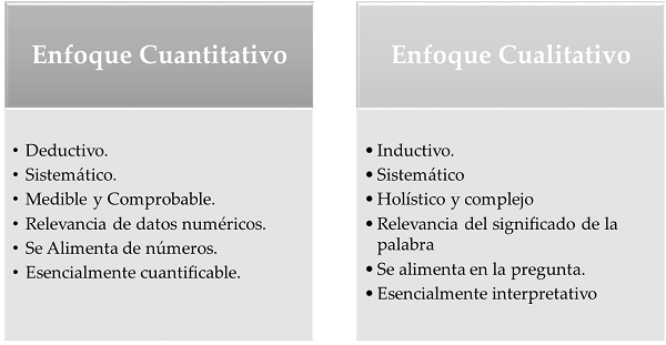 Caracter&iacute;sticas de Enfoques cuantitativo y cualitativo