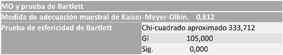 COMPROBACIÓN DE ADECUACIÓN DE LA MUESTRA, PARA EVALUAR EL NIVEL COGNOSCITIVO DE LOS CONDUCTORES INVOLUCRADOS EN ACCIDENTES DE TRÁNSITO CON DAÑOS MATERIALES DEL MUNICIPIO LIBERTADOR DEL ESTADO MÉRIDA