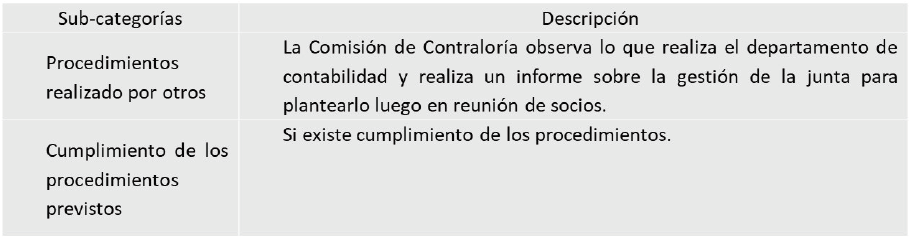 Categoría: Observación de las cuentas por cobrar