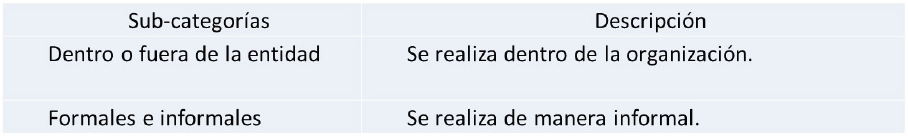 Categoría: Investigación de las cuentas por cobrar