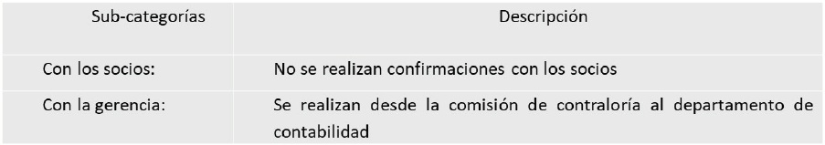 Categoría: Confirmación de las cuentas por cobrar