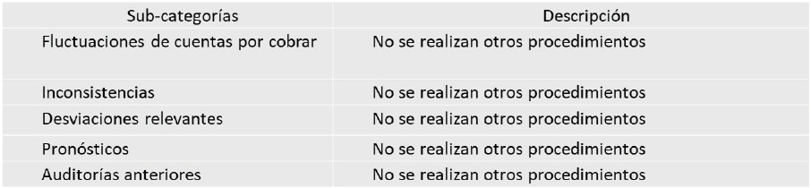 Categoría: Procedimientos analíticos