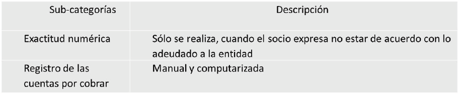 Categoría: Exactitud matemática