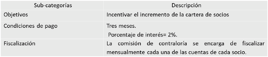 Categoría: Políticas de crédito