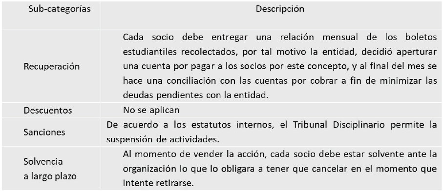 Categoría: políticas de cobranza