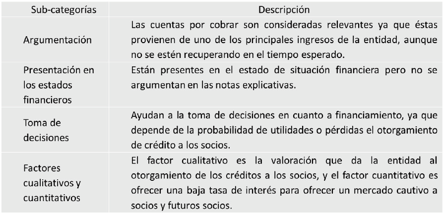 Categoría: Características generales de la importancia relativa