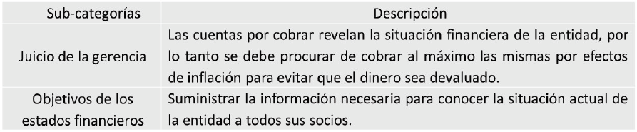 Categoría: Presentación e información a revelar
