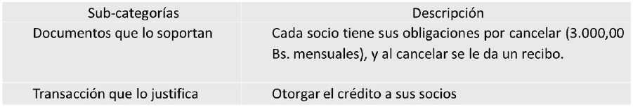 Categoría: Reconocimiento de las cuentas por cobrar