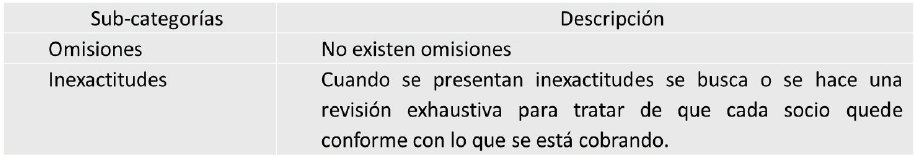 Categoría: Omisiones o inexactitudes