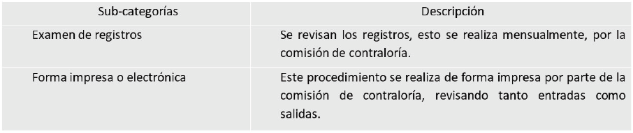 Categoría: Inspección de las cuentas por cobrar