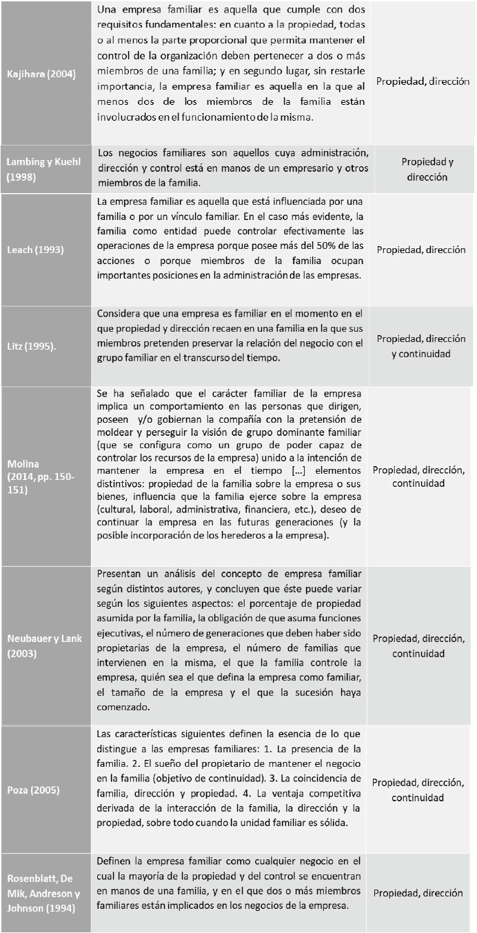 Definiciones de Empresas Familiares