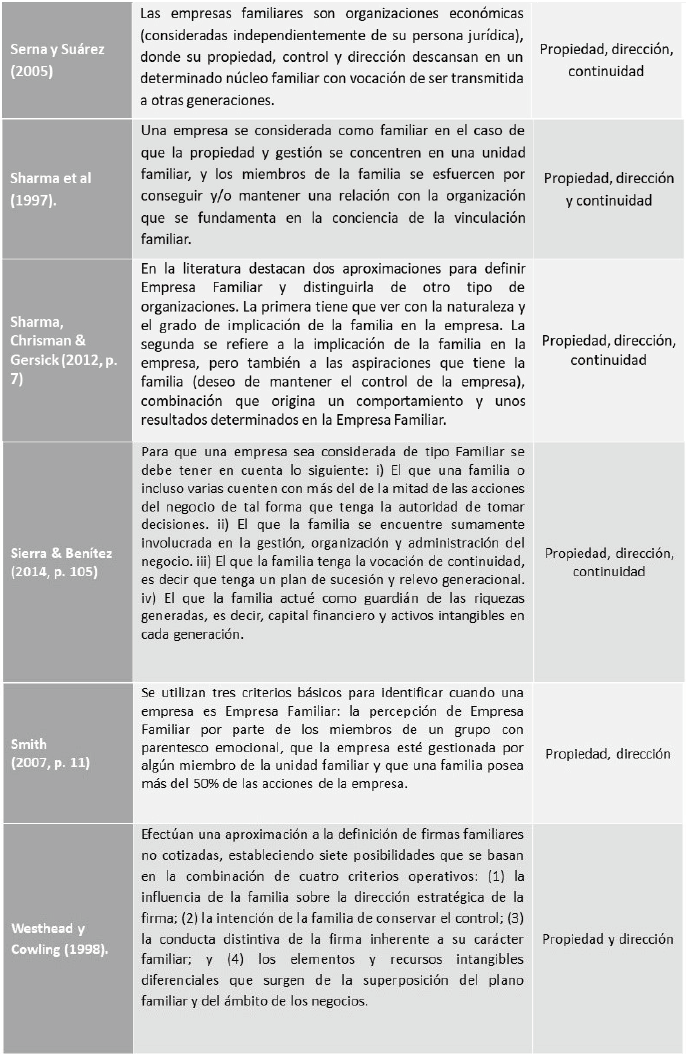 Definiciones de Empresas Familiares