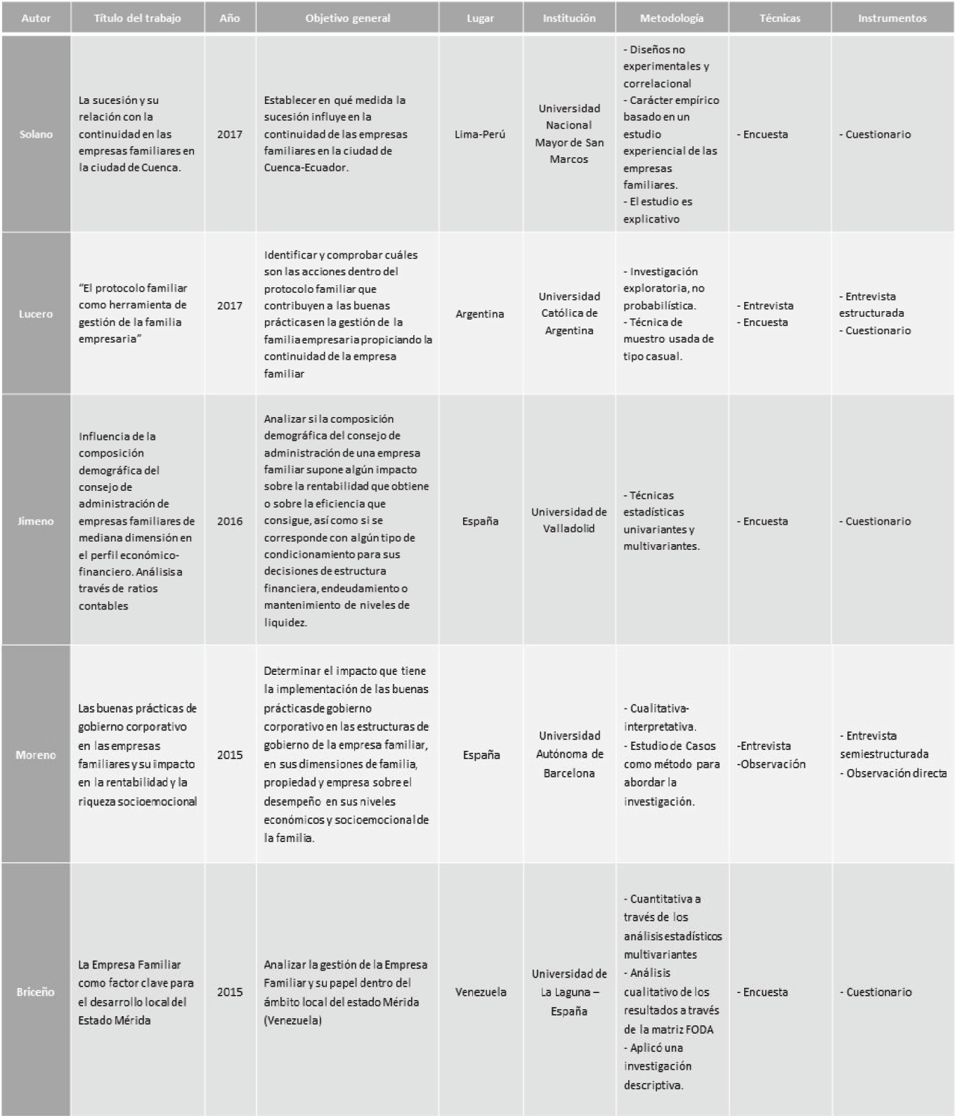 Definiciones de Empresas Familiares