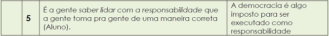 Recorte das narrativas dos participantes sobre a concep&ccedil;&atilde;o de democracia no espa&ccedil;o escolar