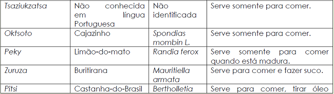 Características gerais das frutas e seus modos de consumo