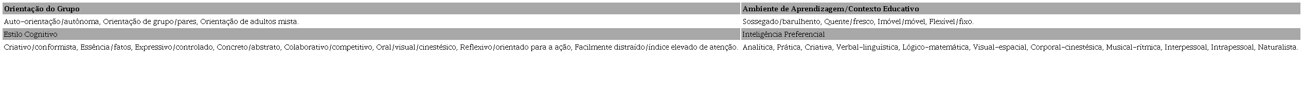 Fatores para Perfis de Aprendizagem