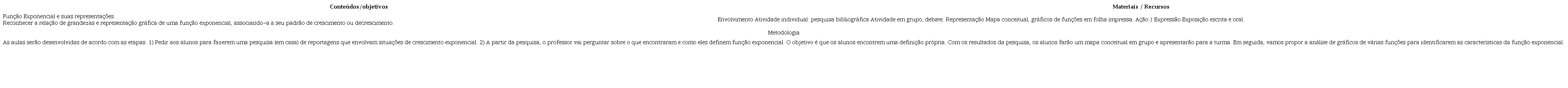 Plano de aula do professor Tri&acirc;ngulo