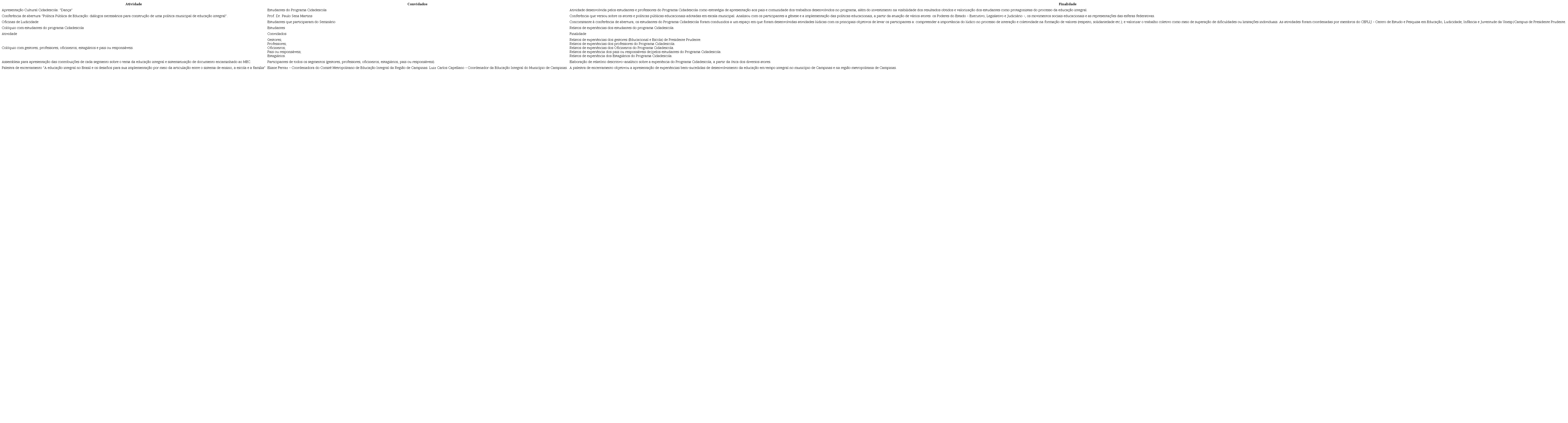 Programa&ccedil;&atilde;o do I Semin&aacute;rio de pol&iacute;ticas de educa&ccedil;&atilde;o integral de
                            Presidente Prudente/SP