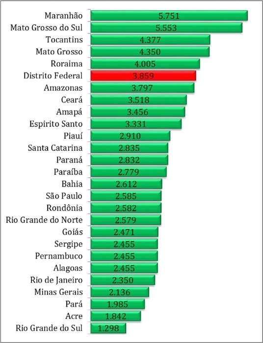 - M&eacute;dia salarial dos professores no ano de 2018 em R$
