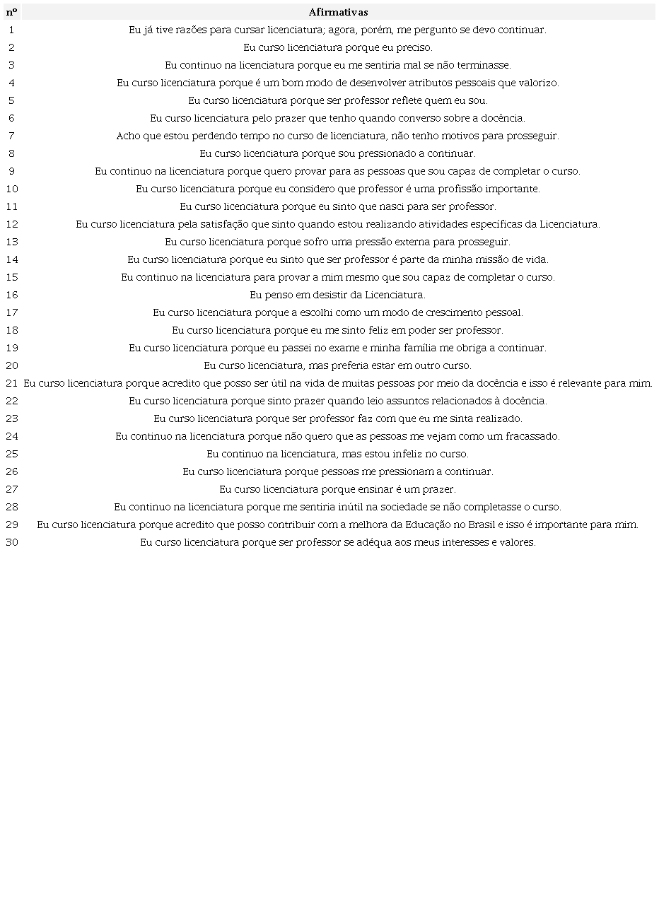 Afirmativas para mensurar a motiva&ccedil;&atilde;o em ser professor segundo a teoria
                        da autodetermina&ccedil;&atilde;o