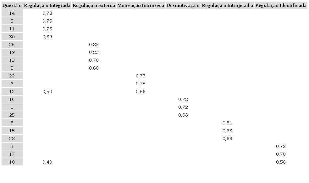 Matriz de componente rotativa varimax