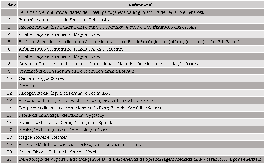 Referenciais te&oacute;ricos