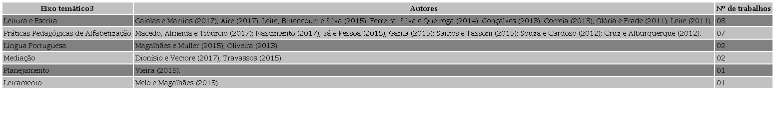 Tem&aacute;ticas investigadas