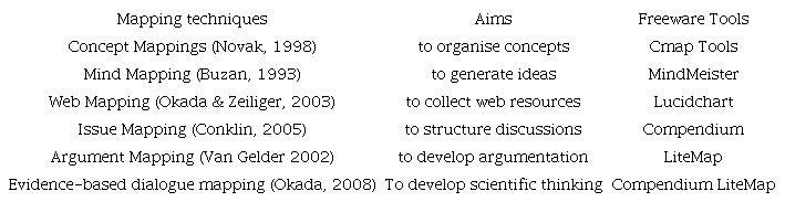 Genres of knowledge map - Knowledge Cartography