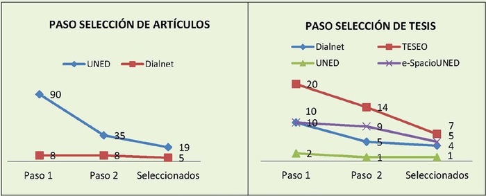 Selecci&oacute;n bibliogr&aacute;fica por pasos.