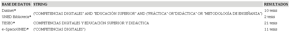 String de la b&uacute;squeda complementaria