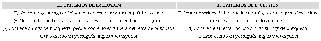 Criterios de exclusi&oacute;n e inclusi&oacute;n.